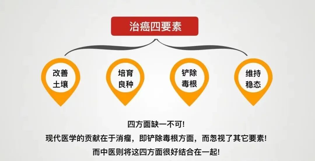 你的身体是“健康状态”还是已处于“癌状态”？一看便知！