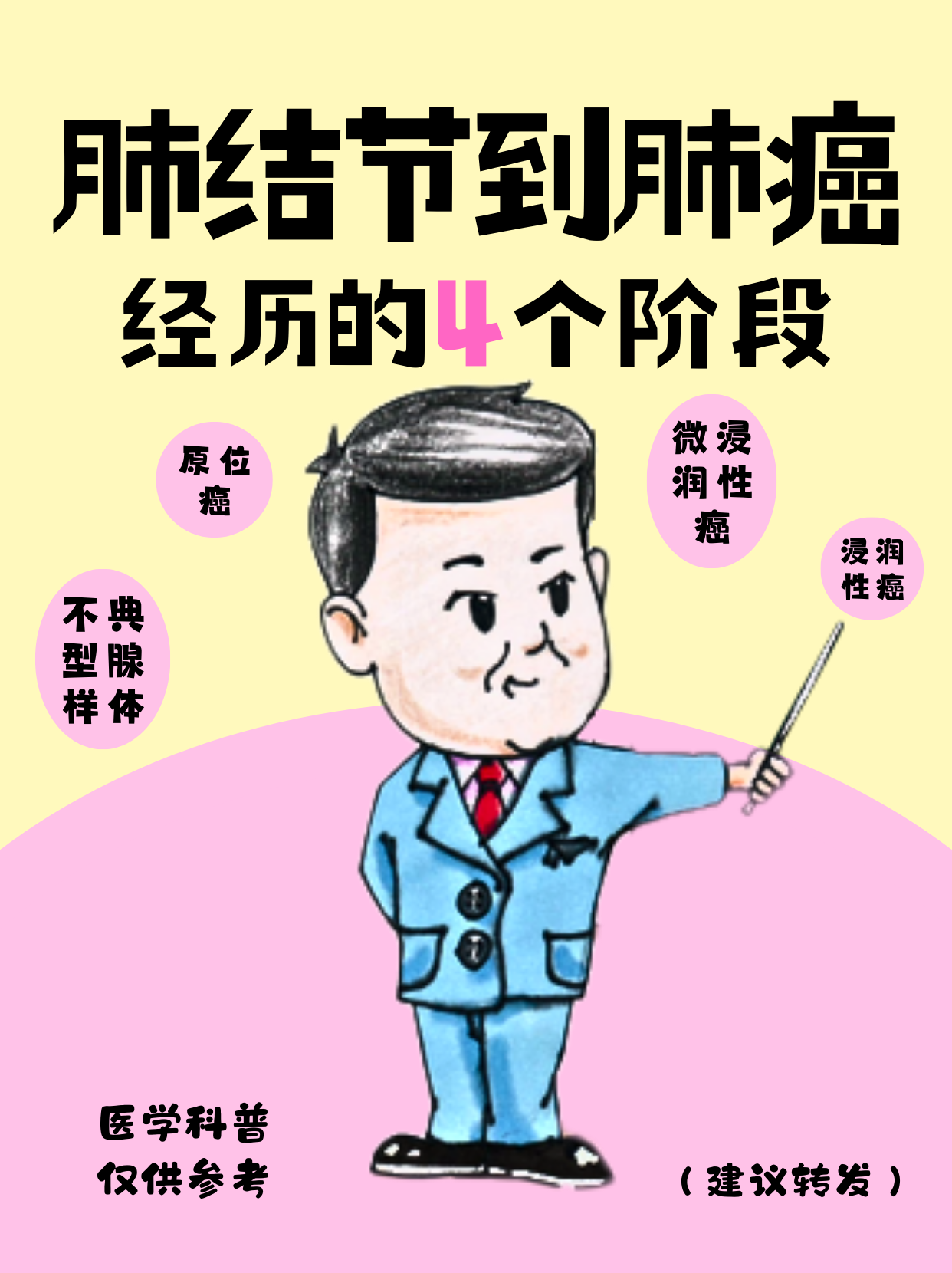 肺结节到肺癌经历的4个阶段